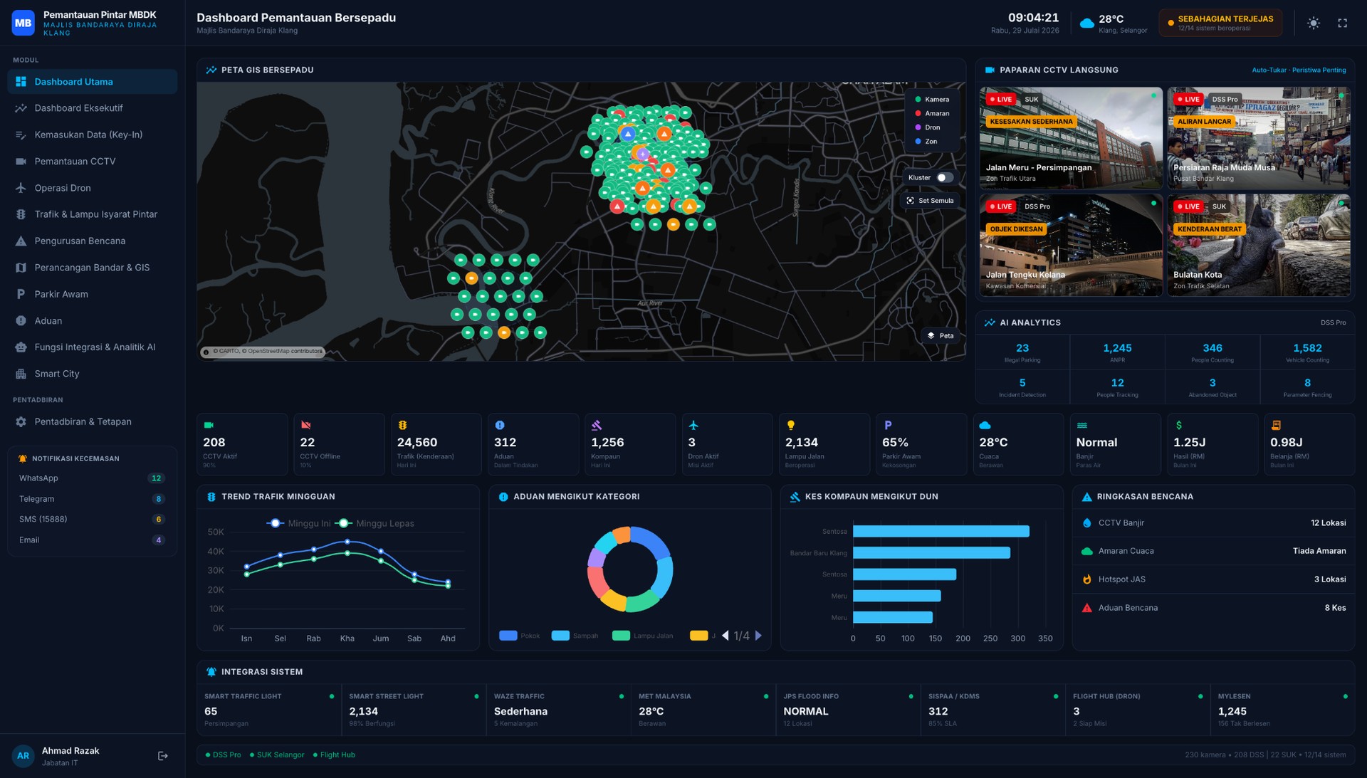 The MBDK central monitoring dashboard: a GIS map of Klang with camera clusters, live CCTV tiles, AI analytics counts and traffic, complaint and disaster charts