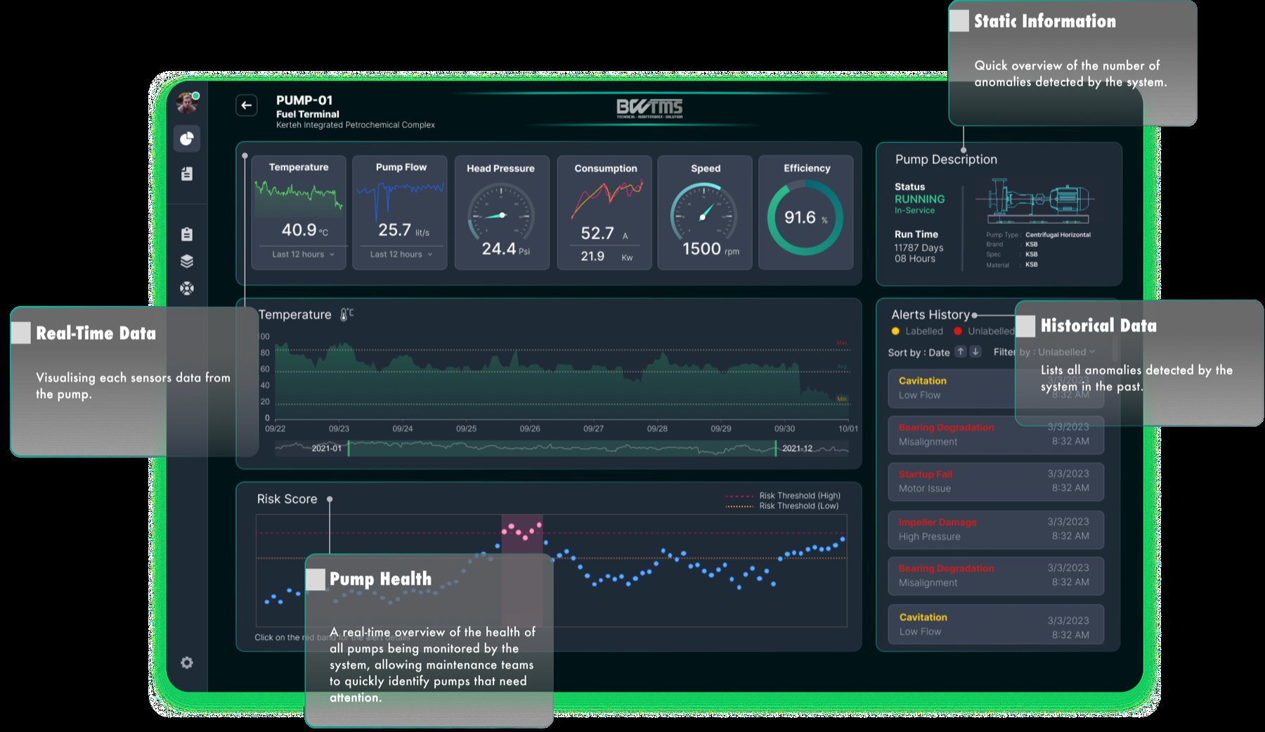 BW-Pulse asset view for PUMP-01: temperature trend, risk score and alert history